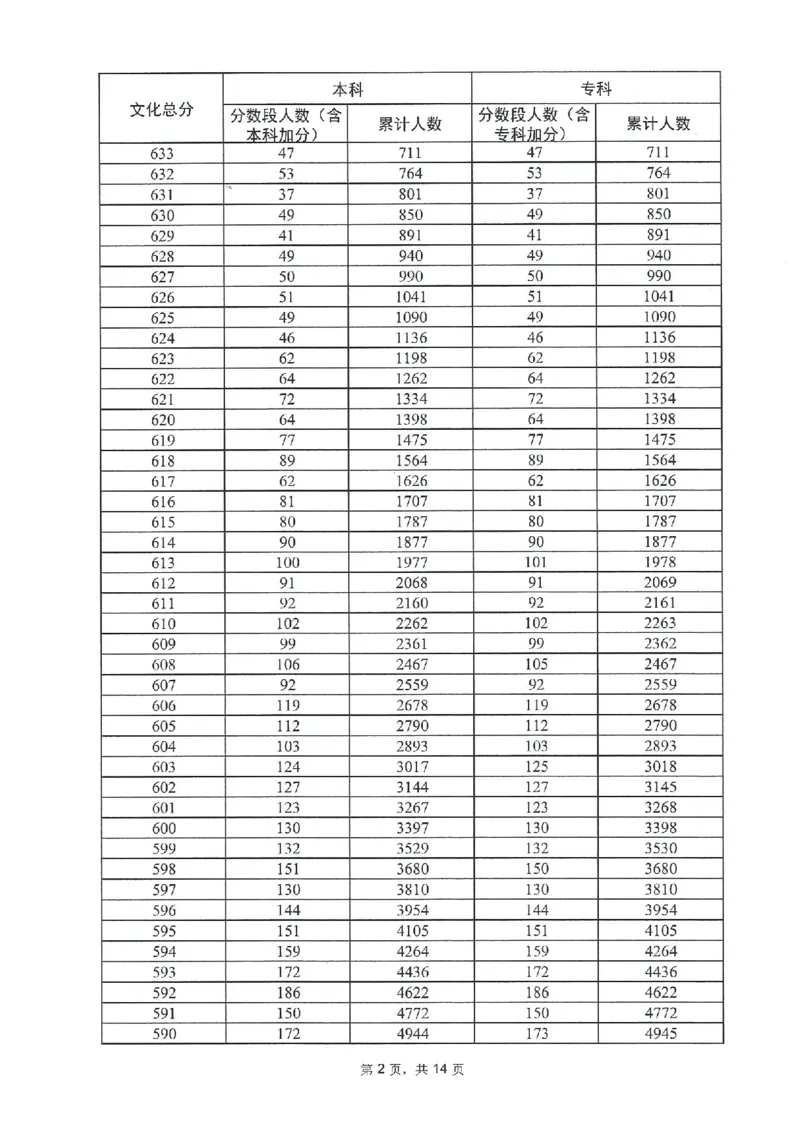 2023年_2025年4月最新发布2025年《全国31省各地》高考志愿填报（各省高校介绍+各省一分一段表+热门专业+避坑指南）_全国各省一分一段表（23-24年）_广东