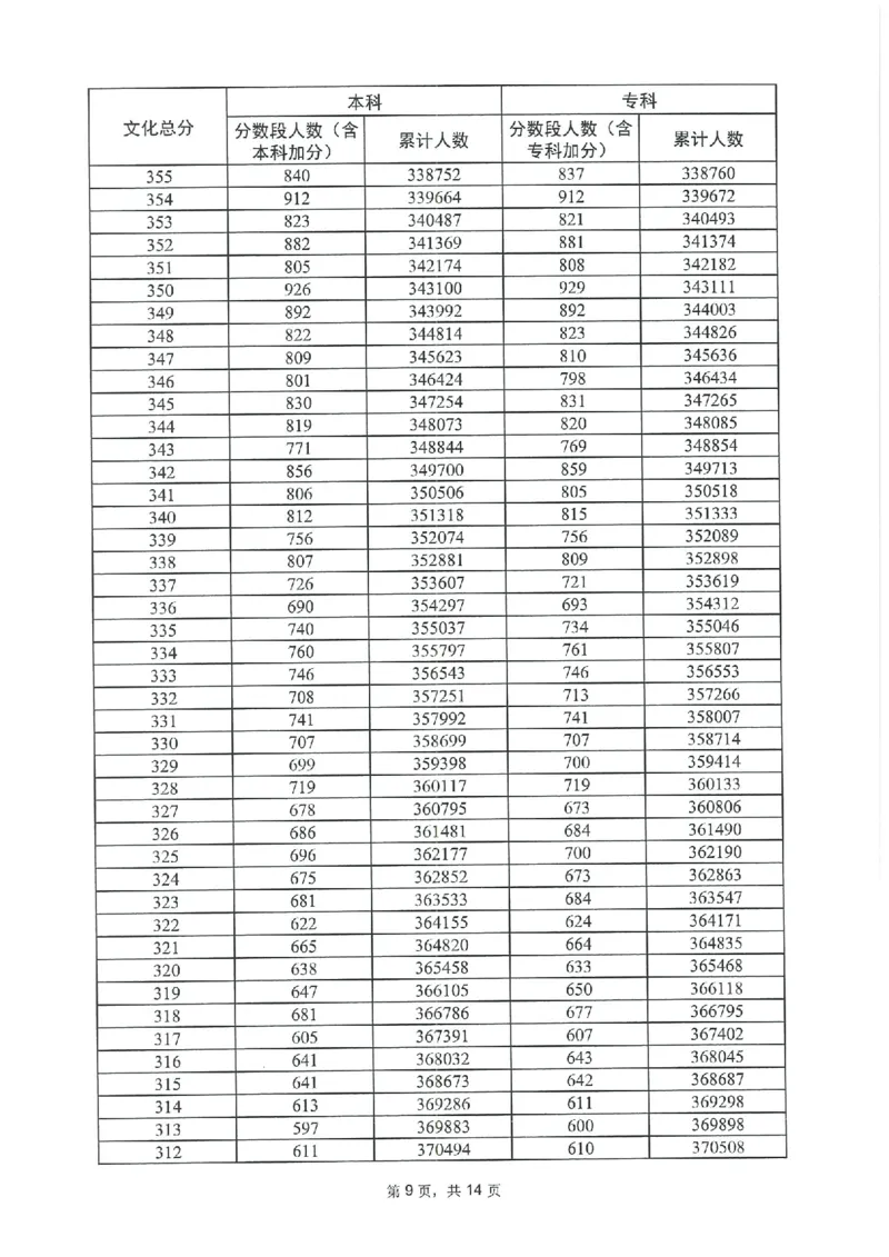 2023年_2025年4月最新发布2025年《全国31省各地》高考志愿填报（各省高校介绍+各省一分一段表+热门专业+避坑指南）_全国各省一分一段表（23-24年）_广东