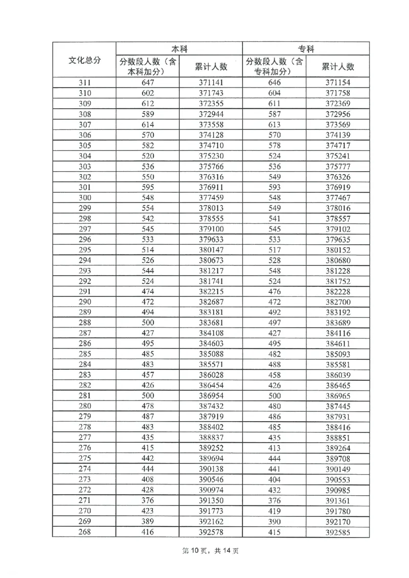 2023年_2025年4月最新发布2025年《全国31省各地》高考志愿填报（各省高校介绍+各省一分一段表+热门专业+避坑指南）_全国各省一分一段表（23-24年）_广东
