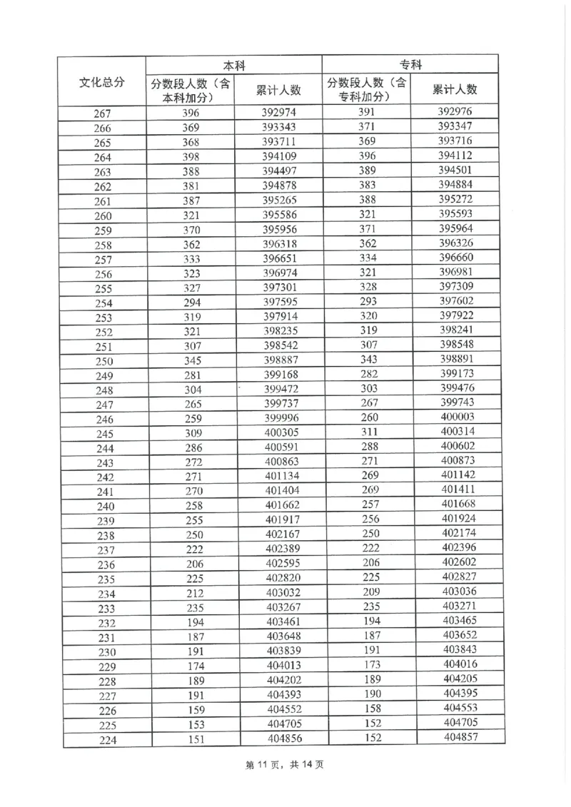 2023年_2025年4月最新发布2025年《全国31省各地》高考志愿填报（各省高校介绍+各省一分一段表+热门专业+避坑指南）_全国各省一分一段表（23-24年）_广东