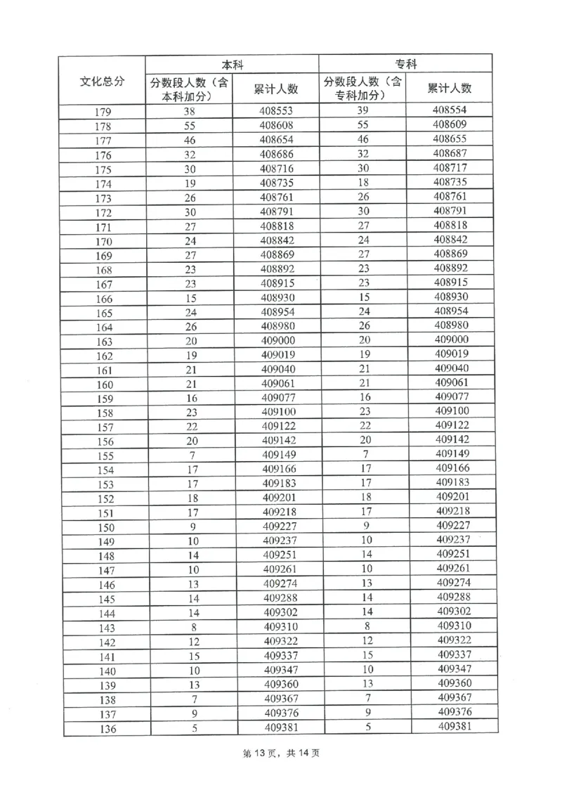 2023年_2025年4月最新发布2025年《全国31省各地》高考志愿填报（各省高校介绍+各省一分一段表+热门专业+避坑指南）_全国各省一分一段表（23-24年）_广东