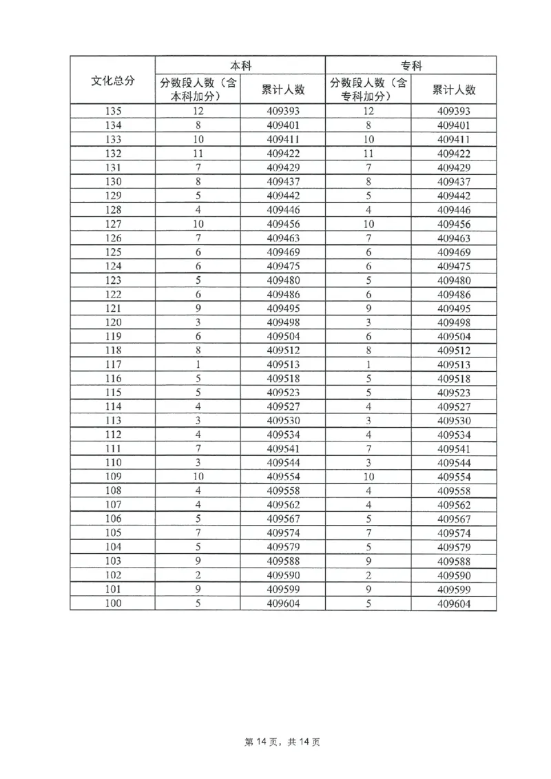 2023年_2025年4月最新发布2025年《全国31省各地》高考志愿填报（各省高校介绍+各省一分一段表+热门专业+避坑指南）_全国各省一分一段表（23-24年）_广东
