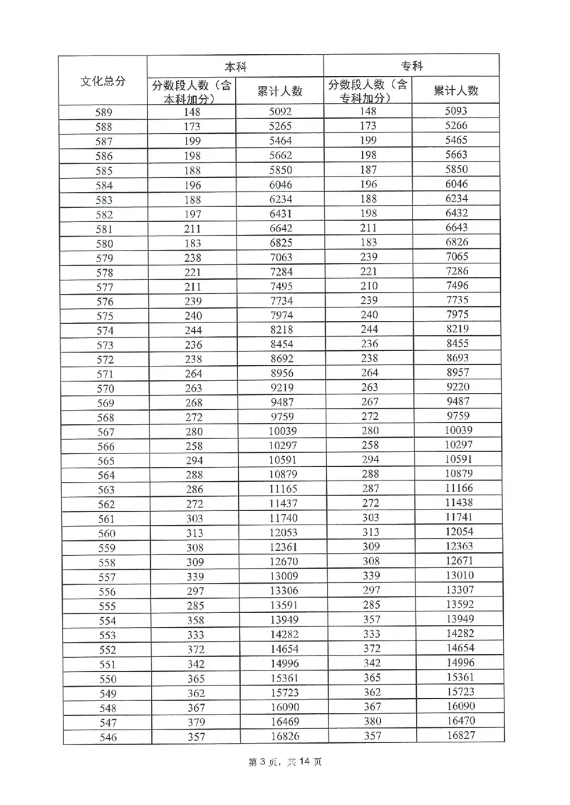 2023年_2025年4月最新发布2025年《全国31省各地》高考志愿填报（各省高校介绍+各省一分一段表+热门专业+避坑指南）_全国各省一分一段表（23-24年）_广东