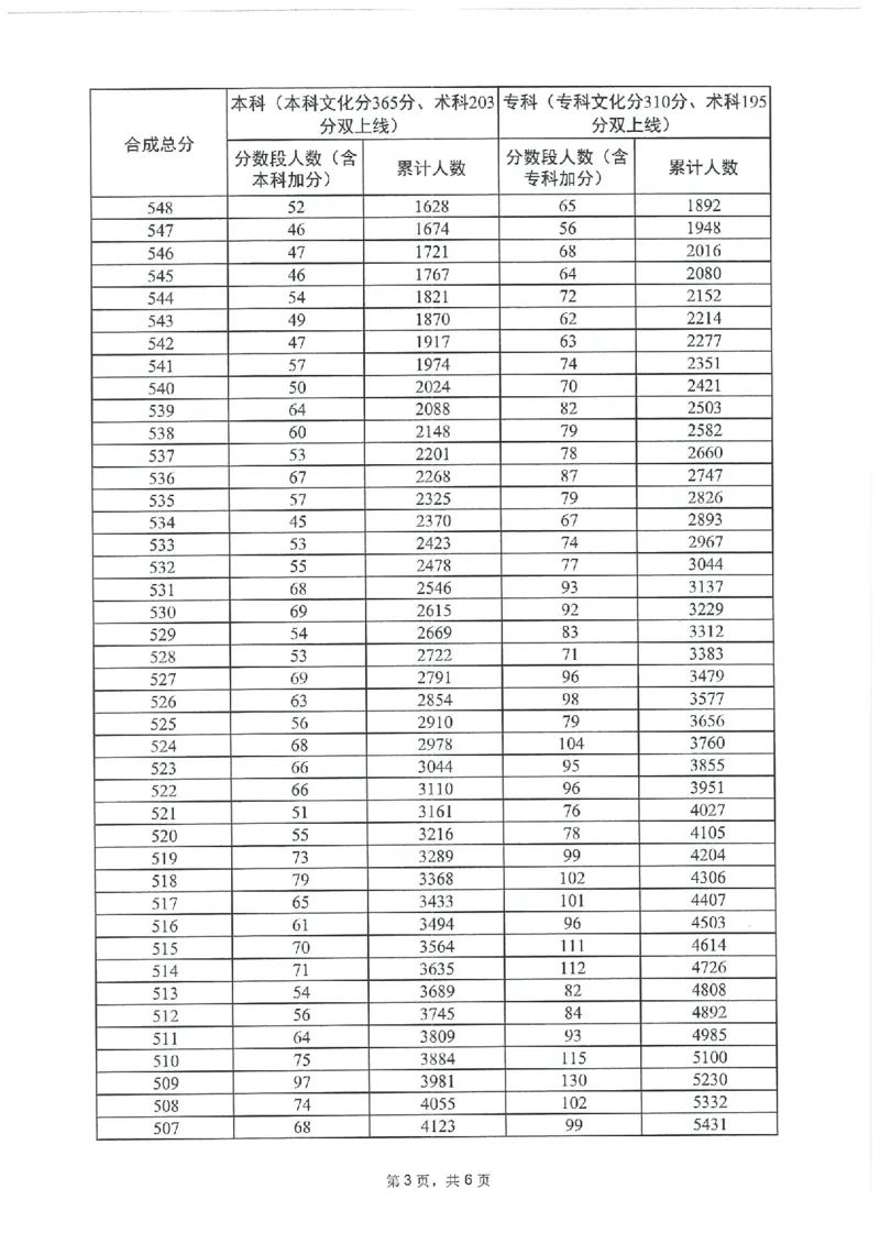 2023年_2025年4月最新发布2025年《全国31省各地》高考志愿填报（各省高校介绍+各省一分一段表+热门专业+避坑指南）_全国各省一分一段表（23-24年）_广东