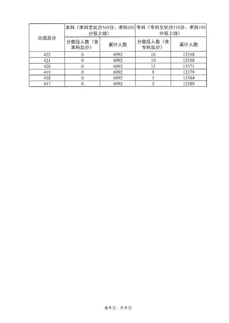 2023年_2025年4月最新发布2025年《全国31省各地》高考志愿填报（各省高校介绍+各省一分一段表+热门专业+避坑指南）_全国各省一分一段表（23-24年）_广东