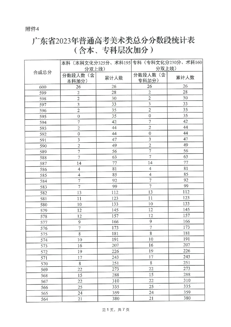 2023年_2025年4月最新发布2025年《全国31省各地》高考志愿填报（各省高校介绍+各省一分一段表+热门专业+避坑指南）_全国各省一分一段表（23-24年）_广东