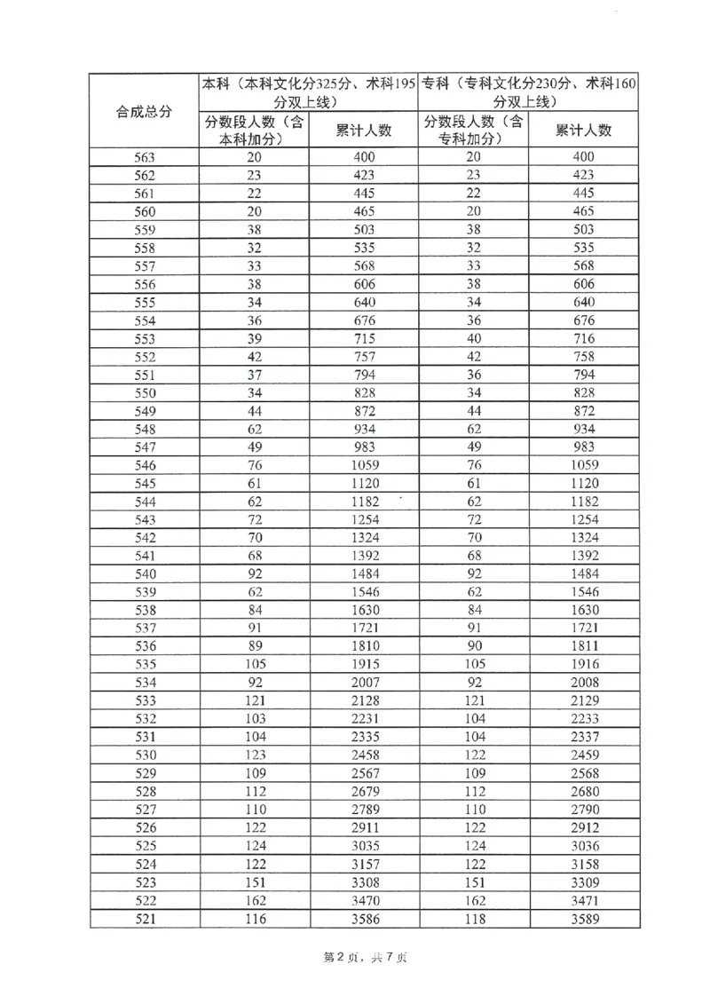 2023年_2025年4月最新发布2025年《全国31省各地》高考志愿填报（各省高校介绍+各省一分一段表+热门专业+避坑指南）_全国各省一分一段表（23-24年）_广东