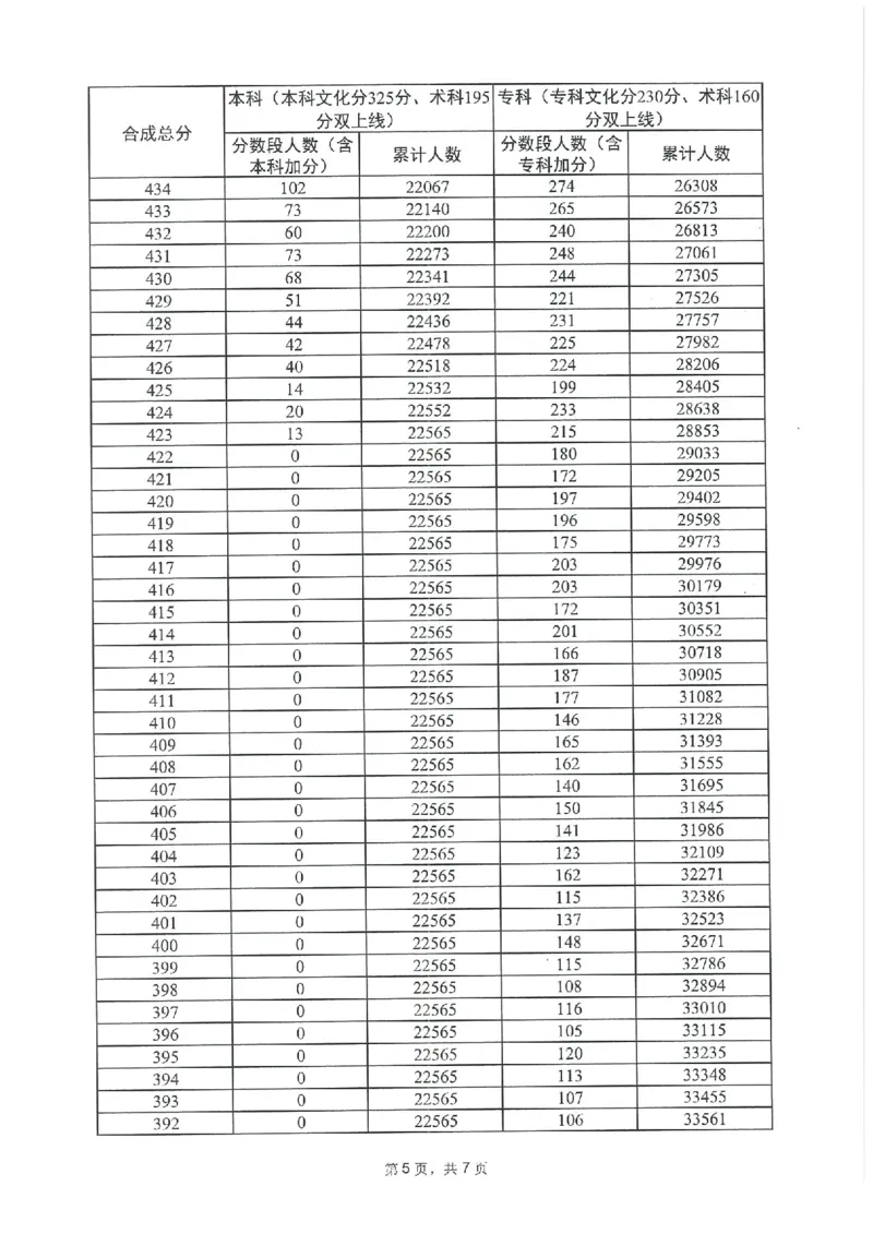 2023年_2025年4月最新发布2025年《全国31省各地》高考志愿填报（各省高校介绍+各省一分一段表+热门专业+避坑指南）_全国各省一分一段表（23-24年）_广东