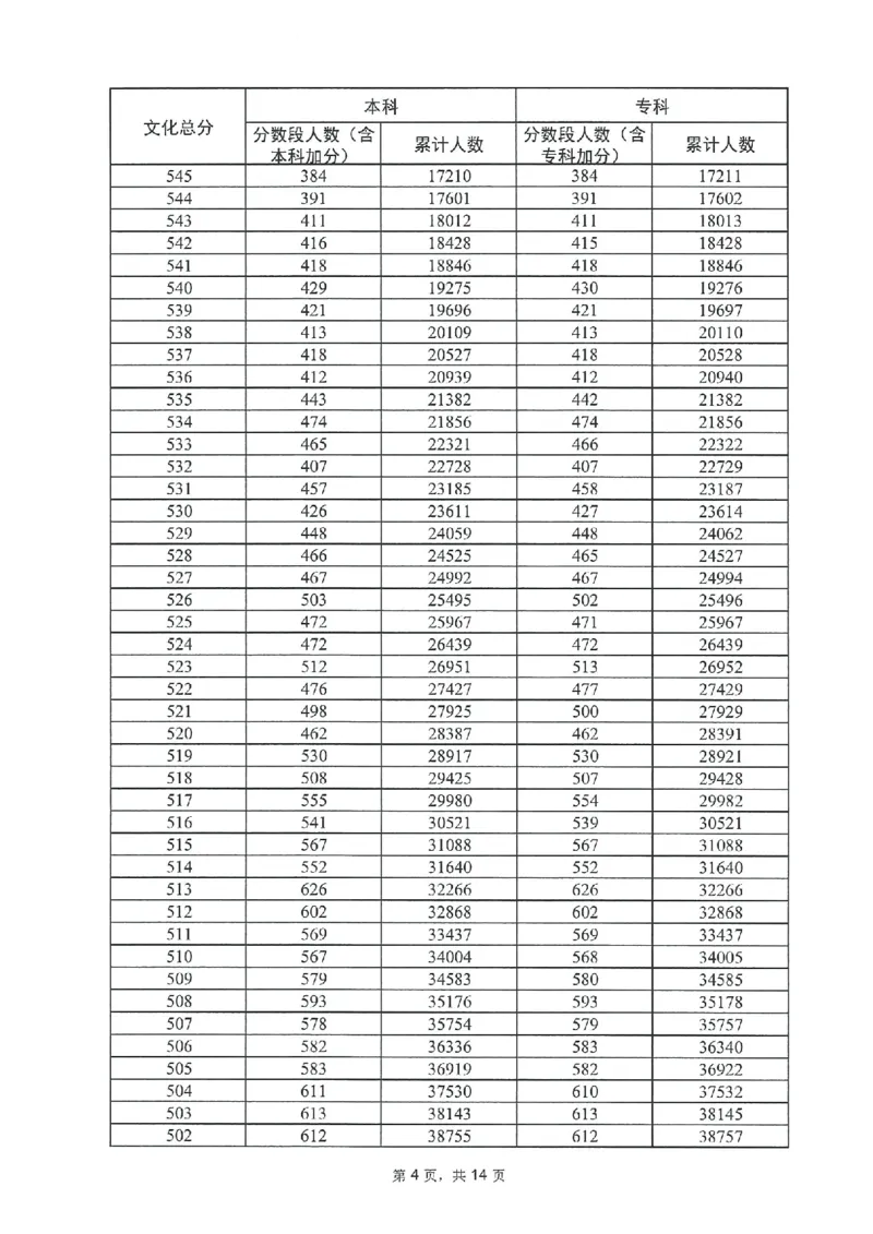 2023年_2025年4月最新发布2025年《全国31省各地》高考志愿填报（各省高校介绍+各省一分一段表+热门专业+避坑指南）_全国各省一分一段表（23-24年）_广东