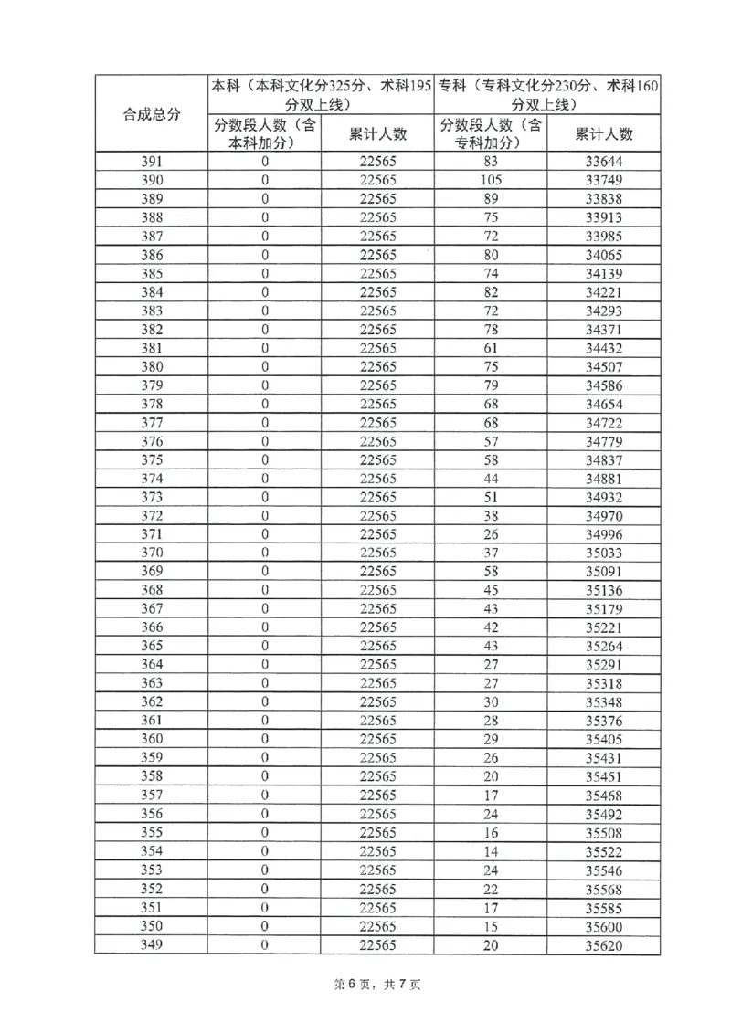 2023年_2025年4月最新发布2025年《全国31省各地》高考志愿填报（各省高校介绍+各省一分一段表+热门专业+避坑指南）_全国各省一分一段表（23-24年）_广东
