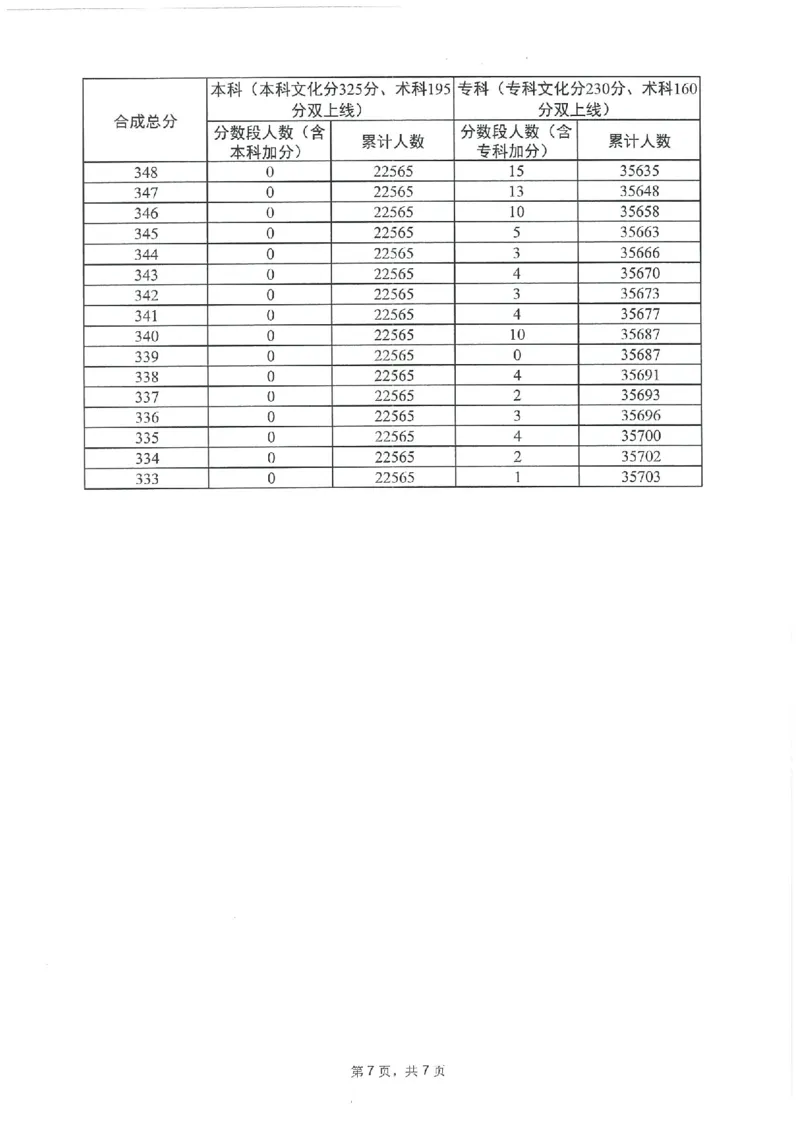 2023年_2025年4月最新发布2025年《全国31省各地》高考志愿填报（各省高校介绍+各省一分一段表+热门专业+避坑指南）_全国各省一分一段表（23-24年）_广东