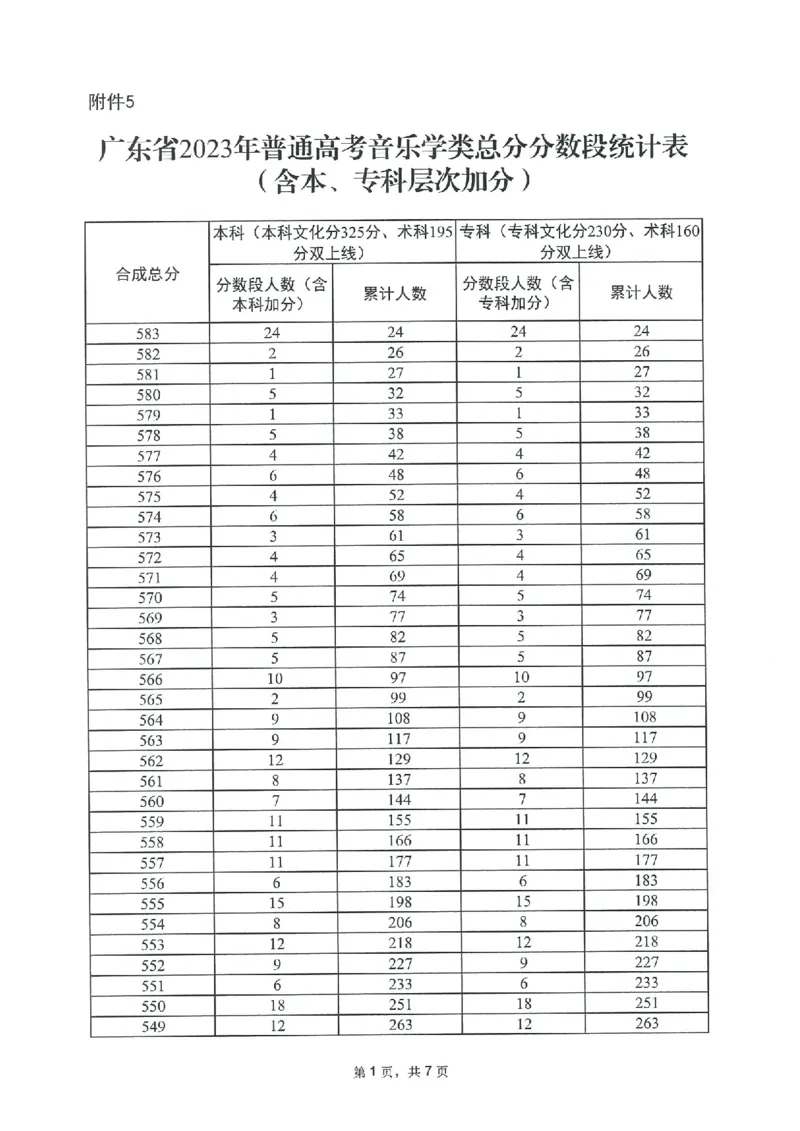2023年_2025年4月最新发布2025年《全国31省各地》高考志愿填报（各省高校介绍+各省一分一段表+热门专业+避坑指南）_全国各省一分一段表（23-24年）_广东