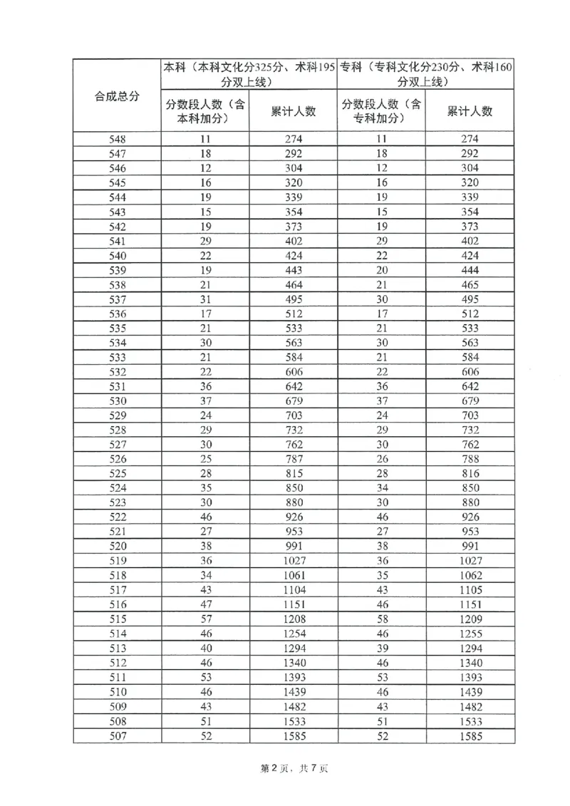 2023年_2025年4月最新发布2025年《全国31省各地》高考志愿填报（各省高校介绍+各省一分一段表+热门专业+避坑指南）_全国各省一分一段表（23-24年）_广东