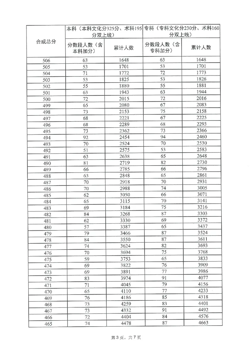 2023年_2025年4月最新发布2025年《全国31省各地》高考志愿填报（各省高校介绍+各省一分一段表+热门专业+避坑指南）_全国各省一分一段表（23-24年）_广东