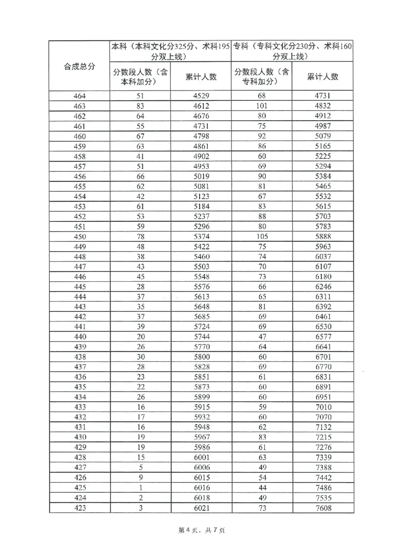 2023年_2025年4月最新发布2025年《全国31省各地》高考志愿填报（各省高校介绍+各省一分一段表+热门专业+避坑指南）_全国各省一分一段表（23-24年）_广东