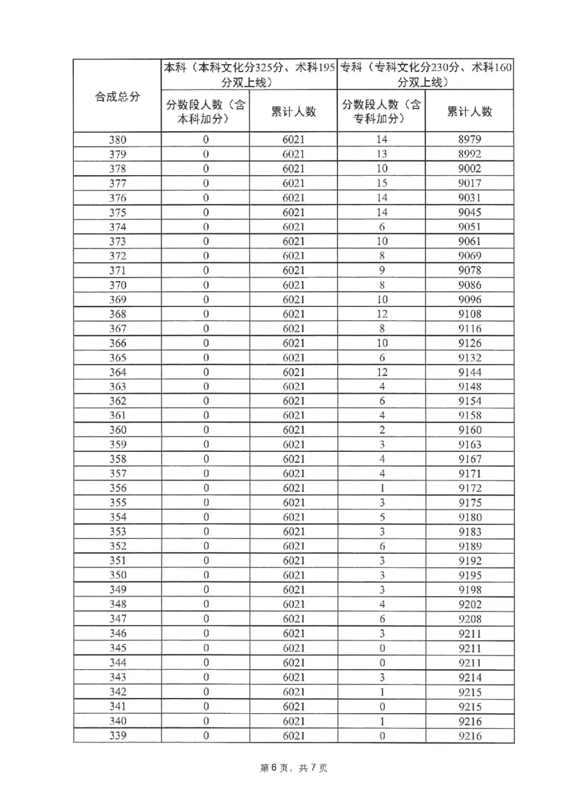2023年_2025年4月最新发布2025年《全国31省各地》高考志愿填报（各省高校介绍+各省一分一段表+热门专业+避坑指南）_全国各省一分一段表（23-24年）_广东
