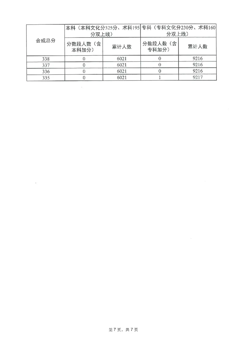 2023年_2025年4月最新发布2025年《全国31省各地》高考志愿填报（各省高校介绍+各省一分一段表+热门专业+避坑指南）_全国各省一分一段表（23-24年）_广东
