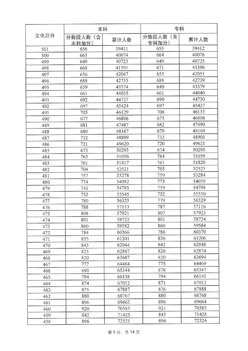 2023年_2025年4月最新发布2025年《全国31省各地》高考志愿填报（各省高校介绍+各省一分一段表+热门专业+避坑指南）_全国各省一分一段表（23-24年）_广东