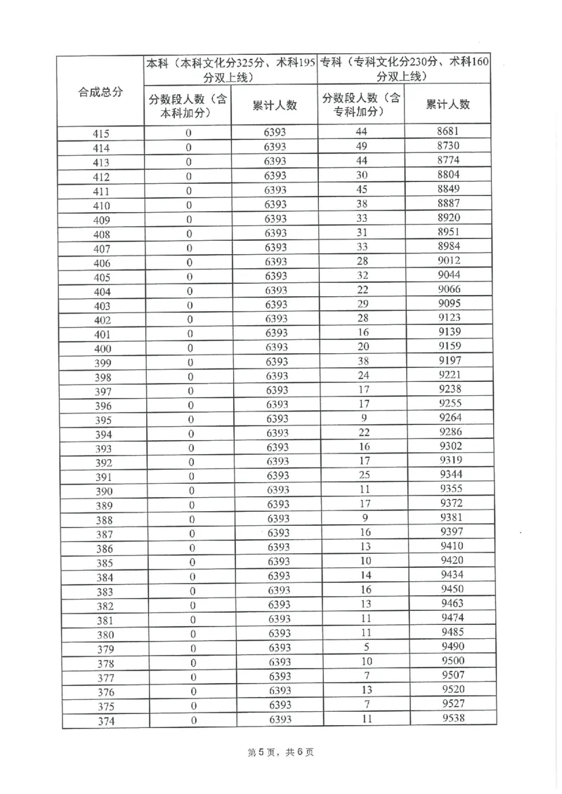 2023年_2025年4月最新发布2025年《全国31省各地》高考志愿填报（各省高校介绍+各省一分一段表+热门专业+避坑指南）_全国各省一分一段表（23-24年）_广东