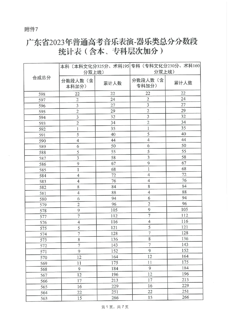 2023年_2025年4月最新发布2025年《全国31省各地》高考志愿填报（各省高校介绍+各省一分一段表+热门专业+避坑指南）_全国各省一分一段表（23-24年）_广东