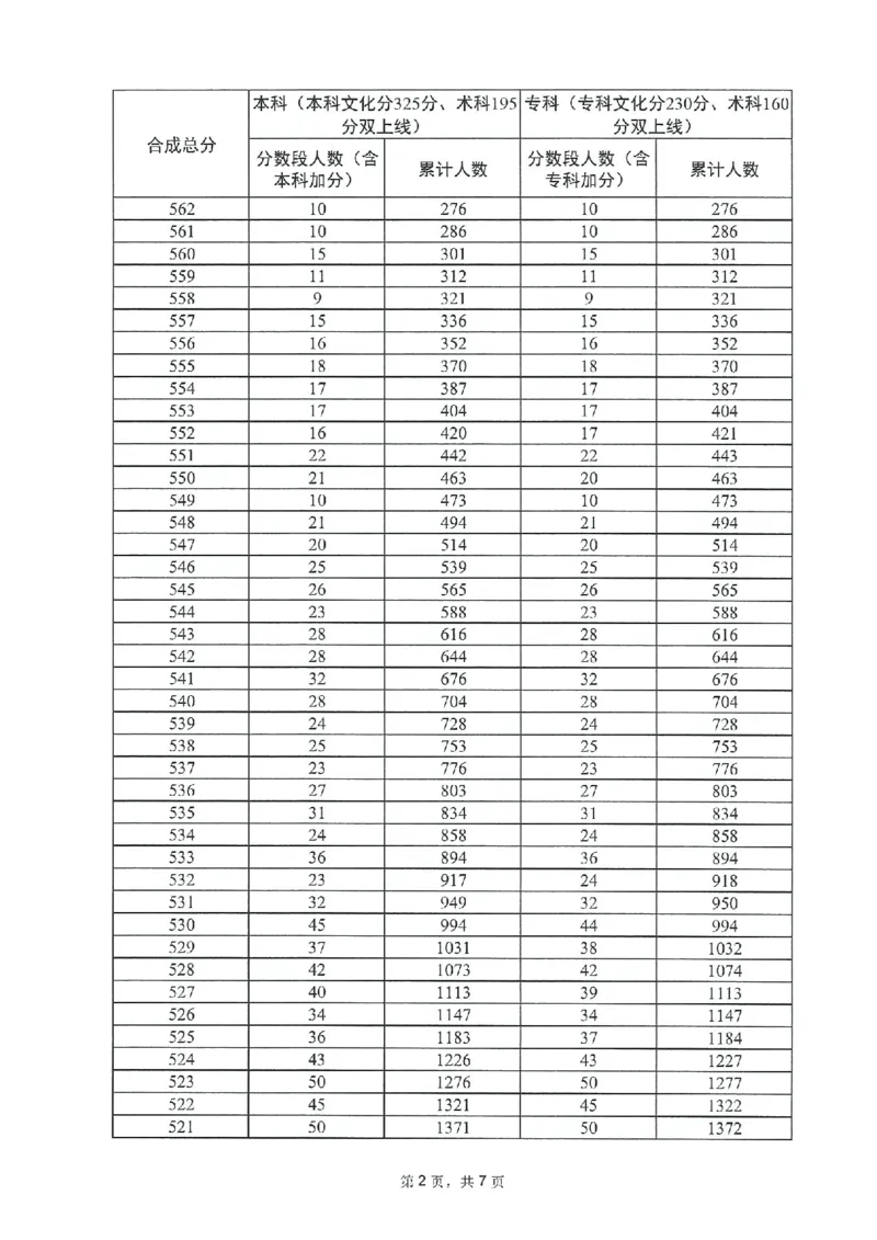 2023年_2025年4月最新发布2025年《全国31省各地》高考志愿填报（各省高校介绍+各省一分一段表+热门专业+避坑指南）_全国各省一分一段表（23-24年）_广东