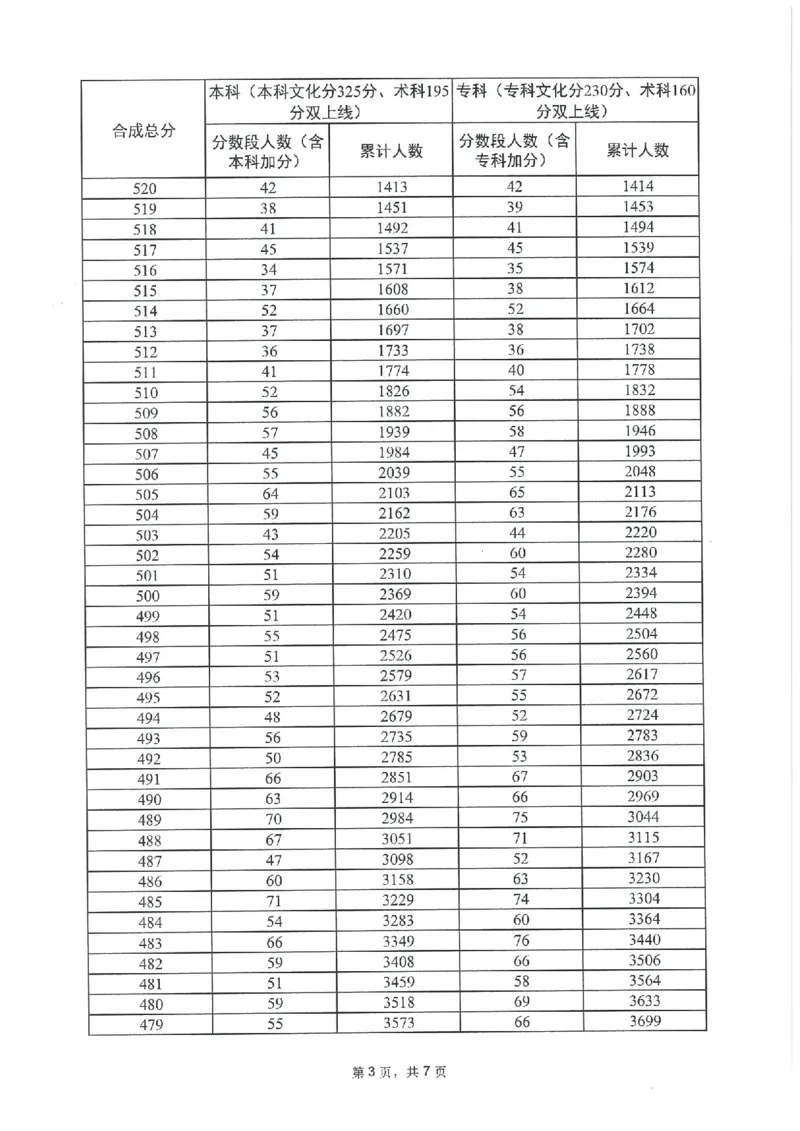 2023年_2025年4月最新发布2025年《全国31省各地》高考志愿填报（各省高校介绍+各省一分一段表+热门专业+避坑指南）_全国各省一分一段表（23-24年）_广东