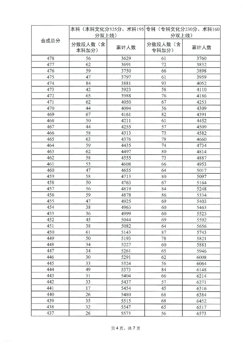 2023年_2025年4月最新发布2025年《全国31省各地》高考志愿填报（各省高校介绍+各省一分一段表+热门专业+避坑指南）_全国各省一分一段表（23-24年）_广东