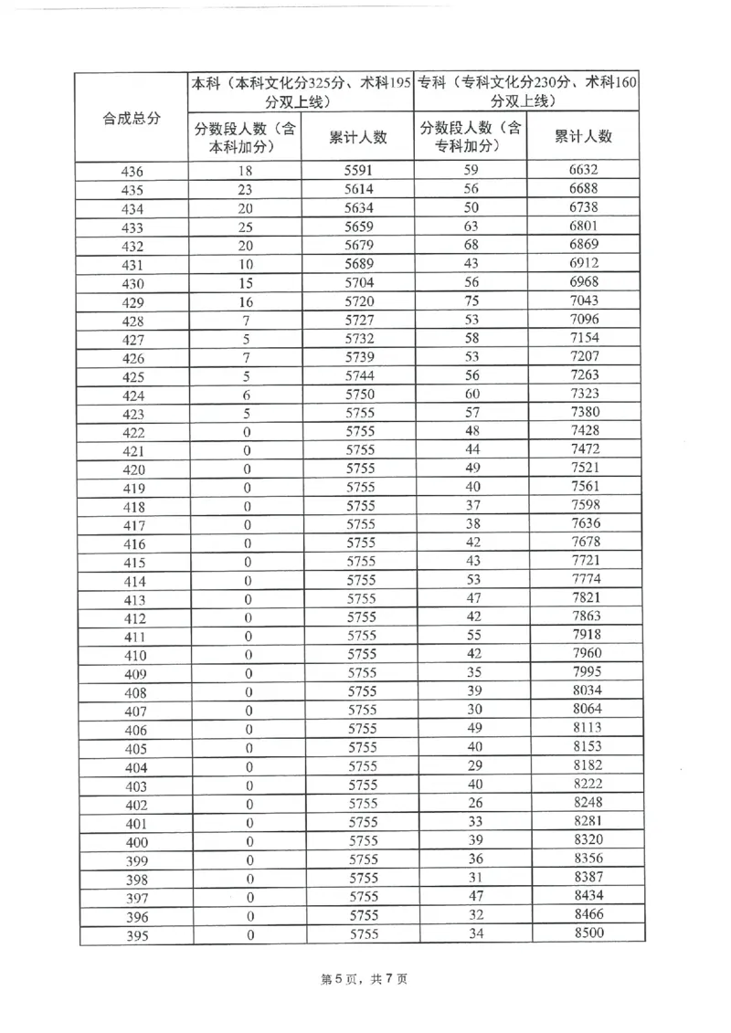 2023年_2025年4月最新发布2025年《全国31省各地》高考志愿填报（各省高校介绍+各省一分一段表+热门专业+避坑指南）_全国各省一分一段表（23-24年）_广东
