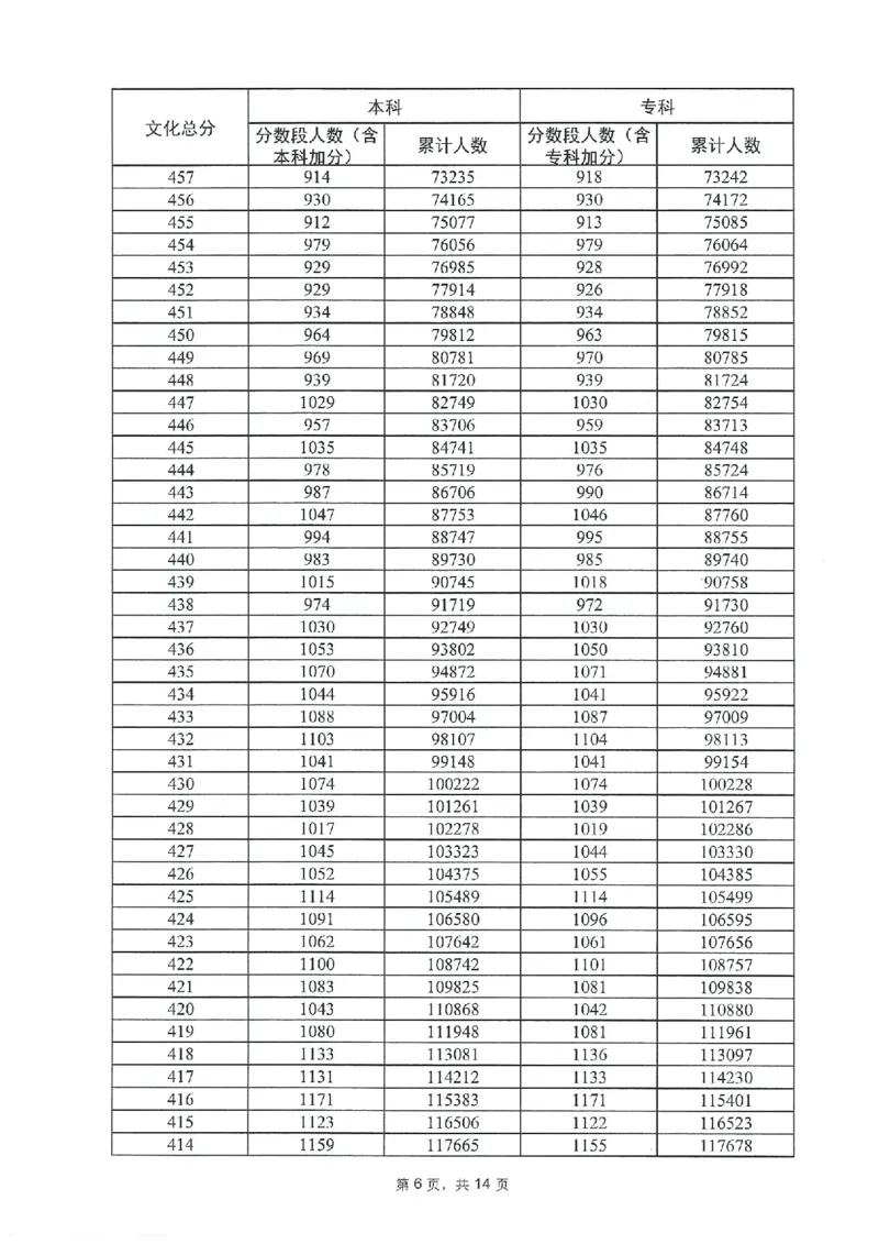 2023年_2025年4月最新发布2025年《全国31省各地》高考志愿填报（各省高校介绍+各省一分一段表+热门专业+避坑指南）_全国各省一分一段表（23-24年）_广东