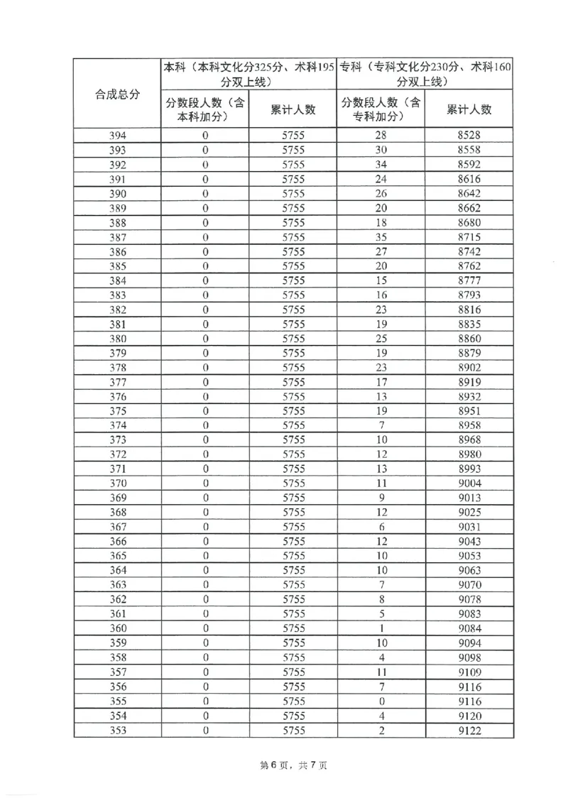 2023年_2025年4月最新发布2025年《全国31省各地》高考志愿填报（各省高校介绍+各省一分一段表+热门专业+避坑指南）_全国各省一分一段表（23-24年）_广东