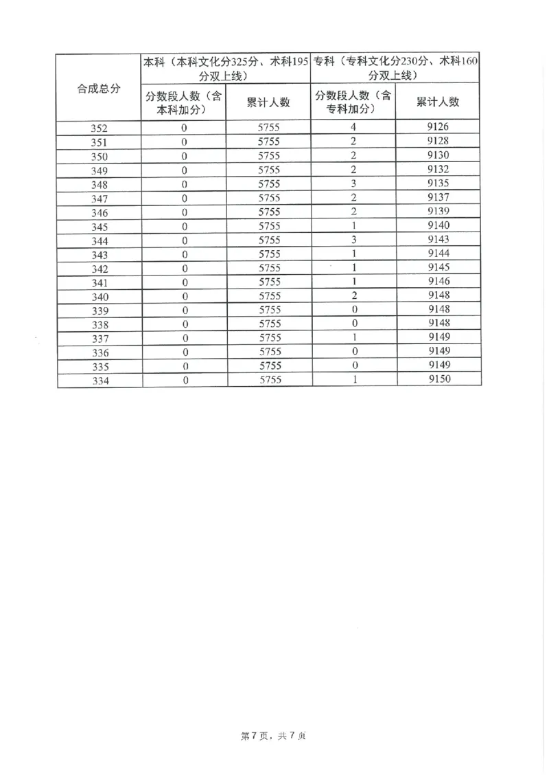 2023年_2025年4月最新发布2025年《全国31省各地》高考志愿填报（各省高校介绍+各省一分一段表+热门专业+避坑指南）_全国各省一分一段表（23-24年）_广东