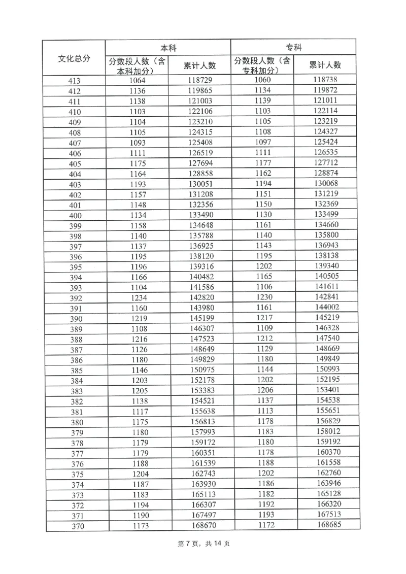 2023年_2025年4月最新发布2025年《全国31省各地》高考志愿填报（各省高校介绍+各省一分一段表+热门专业+避坑指南）_全国各省一分一段表（23-24年）_广东