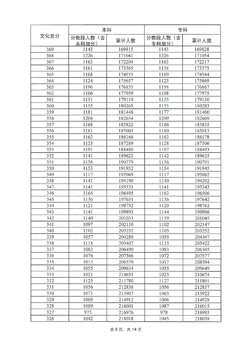 2023年_2025年4月最新发布2025年《全国31省各地》高考志愿填报（各省高校介绍+各省一分一段表+热门专业+避坑指南）_全国各省一分一段表（23-24年）_广东