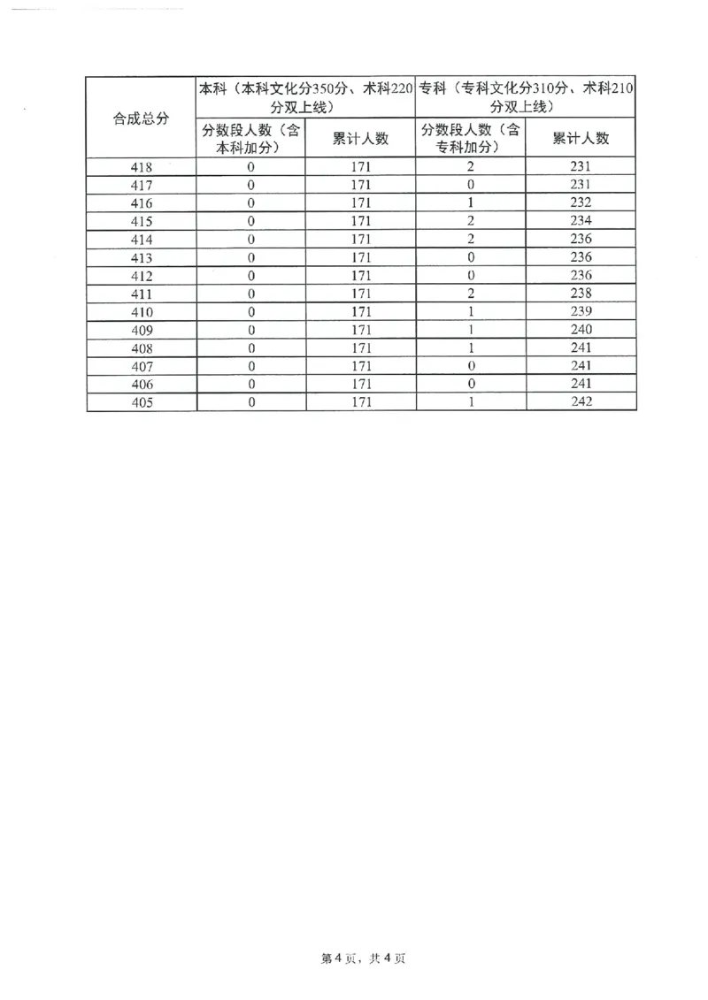 2023年_2025年4月最新发布2025年《全国31省各地》高考志愿填报（各省高校介绍+各省一分一段表+热门专业+避坑指南）_全国各省一分一段表（23-24年）_广东