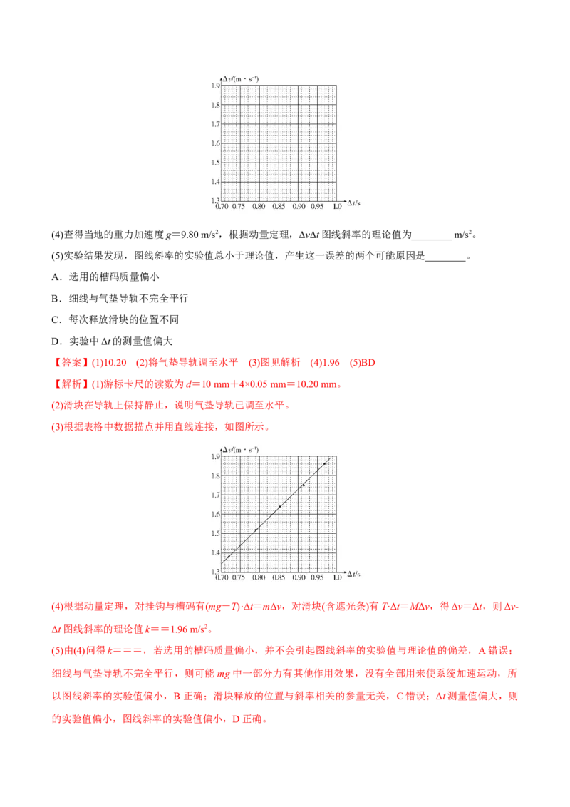 第三讲验证动量守恒定律（解析版）_4.2025物理总复习_2023年新高复习资料_一轮复习_2023年高三物理一轮复习精讲精练278111462_第七章动量守恒定律