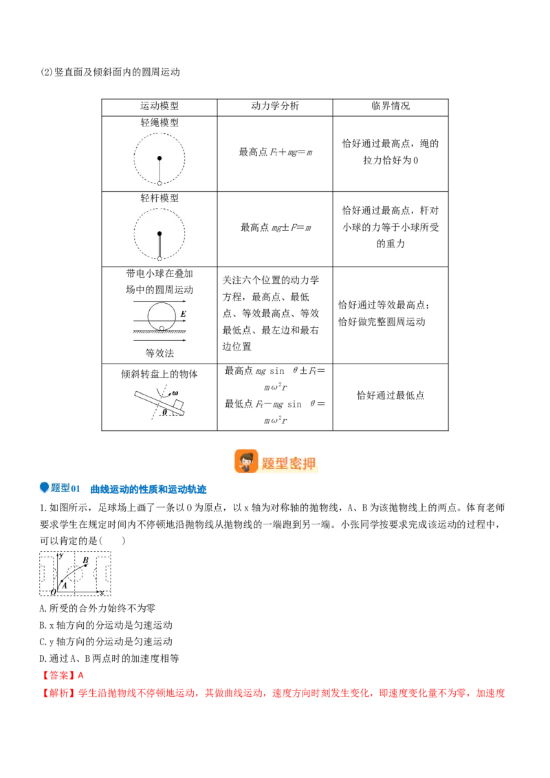 压轴题02牛顿运动定律曲线运动（解析版）_4.2025物理总复习_2024年新高考资料_5.2024三轮冲刺_2024年高考物理压轴题专项训练（新高考通用）