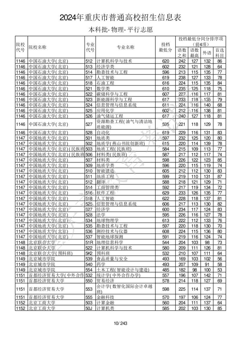 2024年重庆市普通高校招生信息表本科批-物理-平行志愿_2025年4月最新发布2025年《全国31省各地》高考志愿填报（各省高校介绍+各省一分一段表+热门专业+避坑指南）_重庆