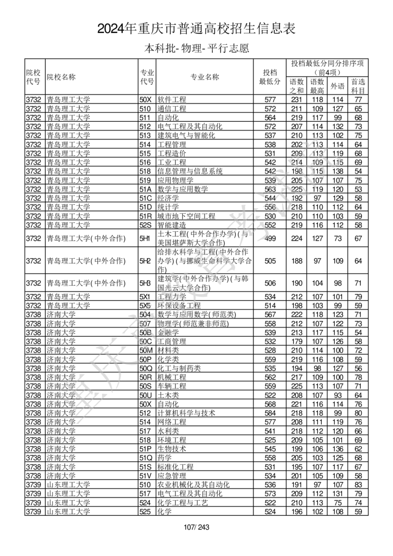 2024年重庆市普通高校招生信息表本科批-物理-平行志愿_2025年4月最新发布2025年《全国31省各地》高考志愿填报（各省高校介绍+各省一分一段表+热门专业+避坑指南）_重庆