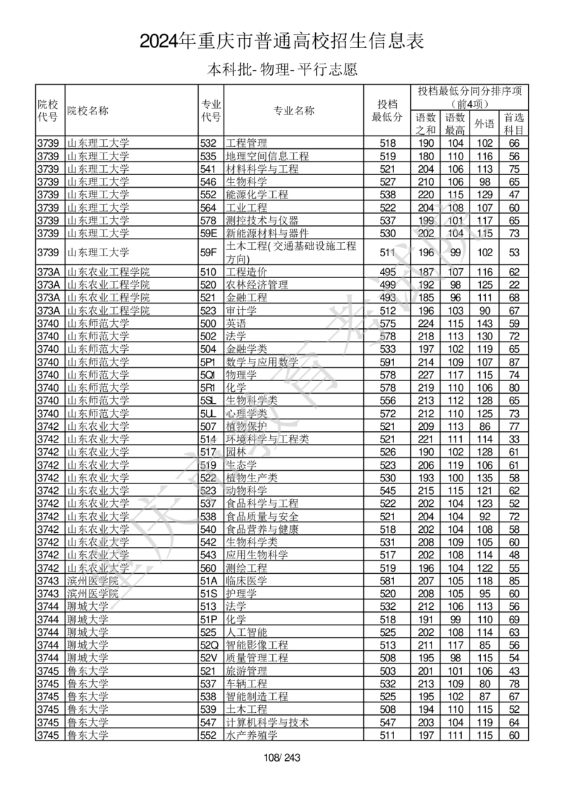 2024年重庆市普通高校招生信息表本科批-物理-平行志愿_2025年4月最新发布2025年《全国31省各地》高考志愿填报（各省高校介绍+各省一分一段表+热门专业+避坑指南）_重庆