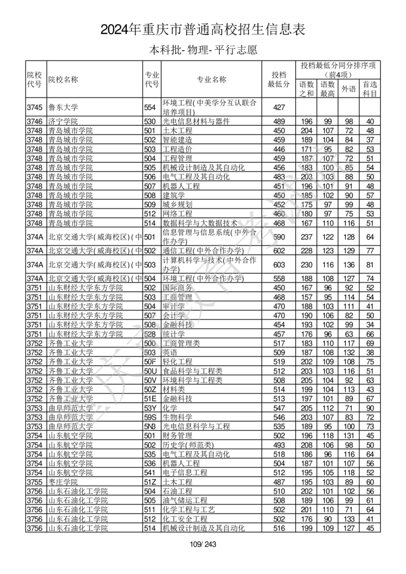 2024年重庆市普通高校招生信息表本科批-物理-平行志愿_2025年4月最新发布2025年《全国31省各地》高考志愿填报（各省高校介绍+各省一分一段表+热门专业+避坑指南）_重庆