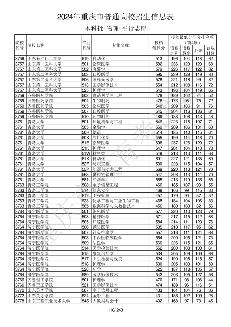 2024年重庆市普通高校招生信息表本科批-物理-平行志愿_2025年4月最新发布2025年《全国31省各地》高考志愿填报（各省高校介绍+各省一分一段表+热门专业+避坑指南）_重庆