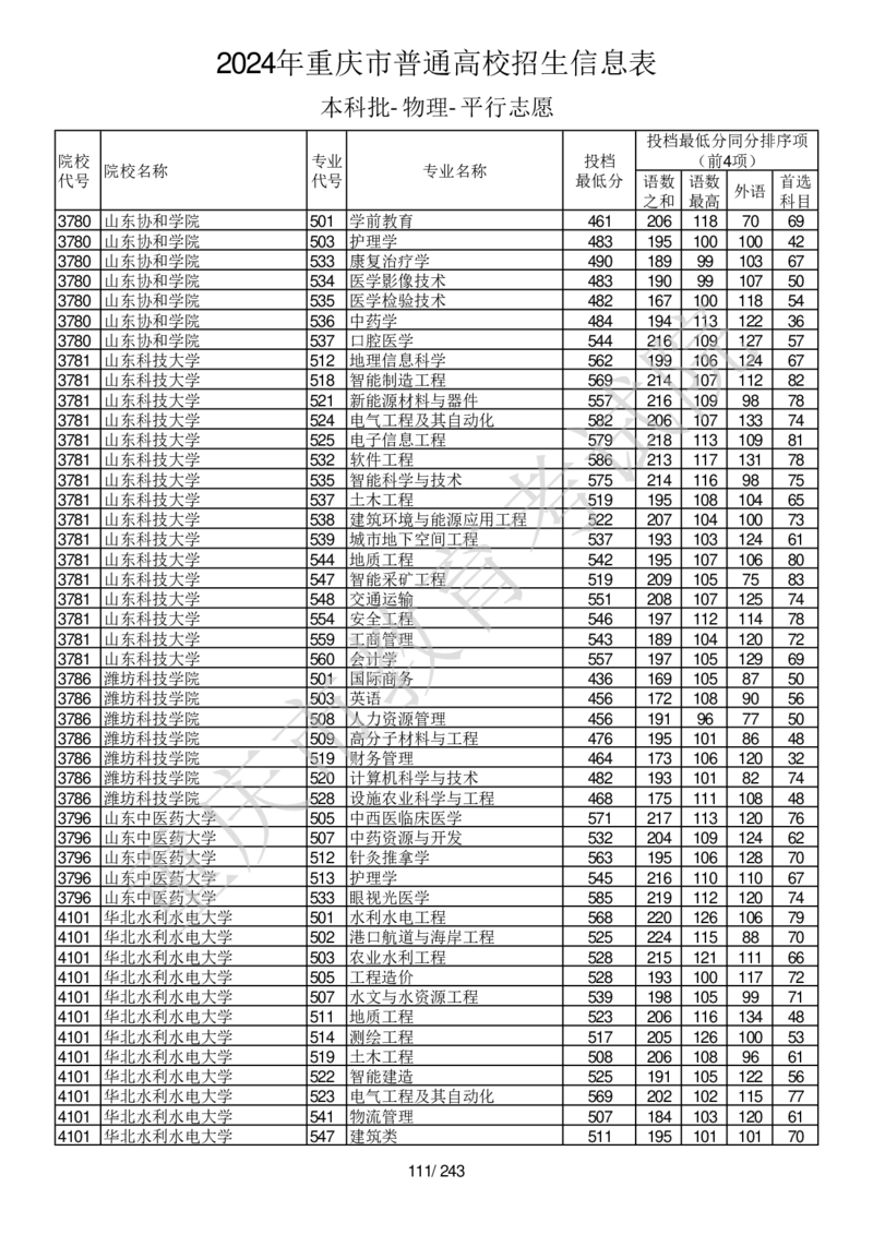 2024年重庆市普通高校招生信息表本科批-物理-平行志愿_2025年4月最新发布2025年《全国31省各地》高考志愿填报（各省高校介绍+各省一分一段表+热门专业+避坑指南）_重庆