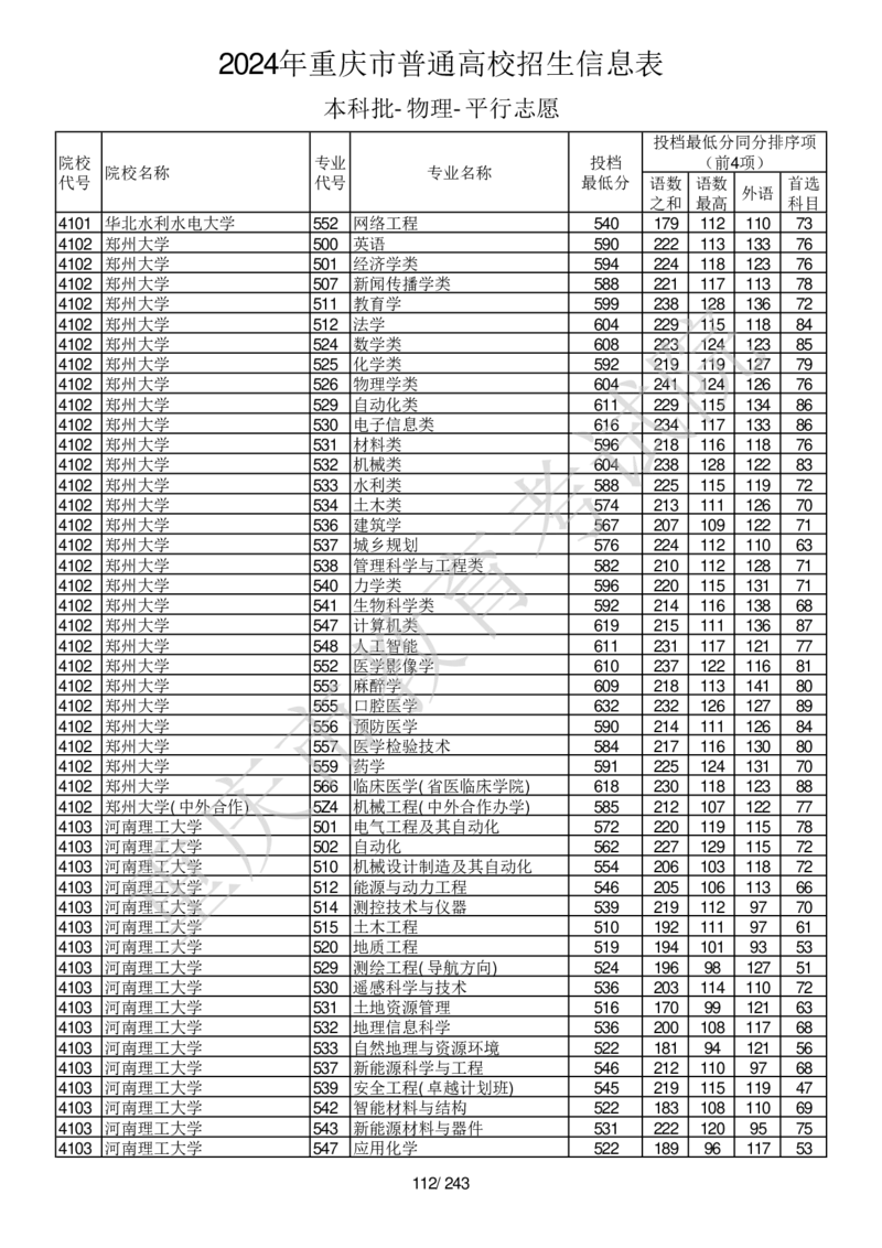 2024年重庆市普通高校招生信息表本科批-物理-平行志愿_2025年4月最新发布2025年《全国31省各地》高考志愿填报（各省高校介绍+各省一分一段表+热门专业+避坑指南）_重庆