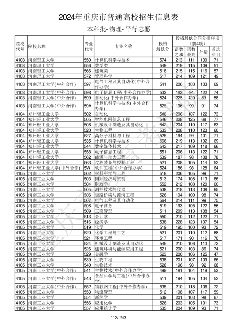 2024年重庆市普通高校招生信息表本科批-物理-平行志愿_2025年4月最新发布2025年《全国31省各地》高考志愿填报（各省高校介绍+各省一分一段表+热门专业+避坑指南）_重庆