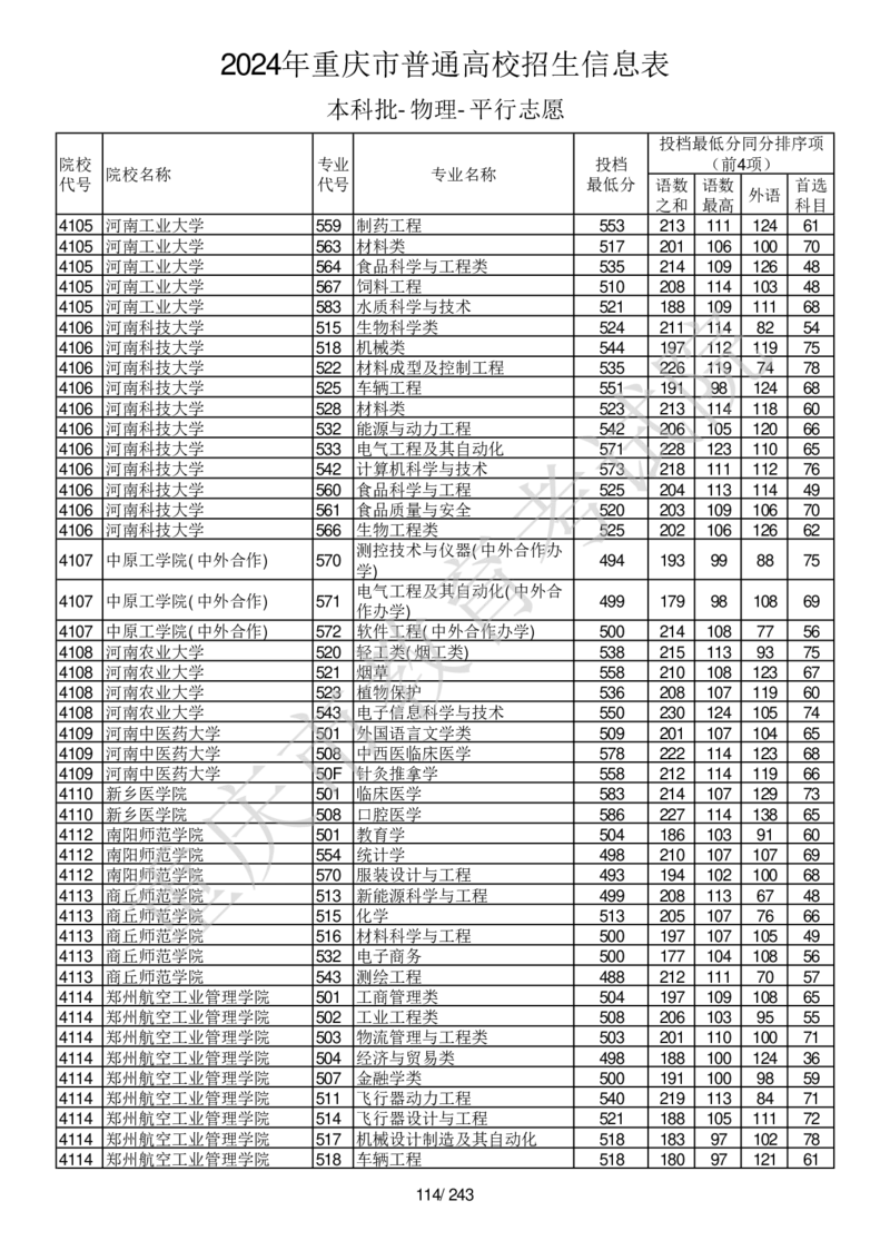 2024年重庆市普通高校招生信息表本科批-物理-平行志愿_2025年4月最新发布2025年《全国31省各地》高考志愿填报（各省高校介绍+各省一分一段表+热门专业+避坑指南）_重庆