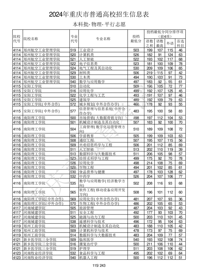 2024年重庆市普通高校招生信息表本科批-物理-平行志愿_2025年4月最新发布2025年《全国31省各地》高考志愿填报（各省高校介绍+各省一分一段表+热门专业+避坑指南）_重庆