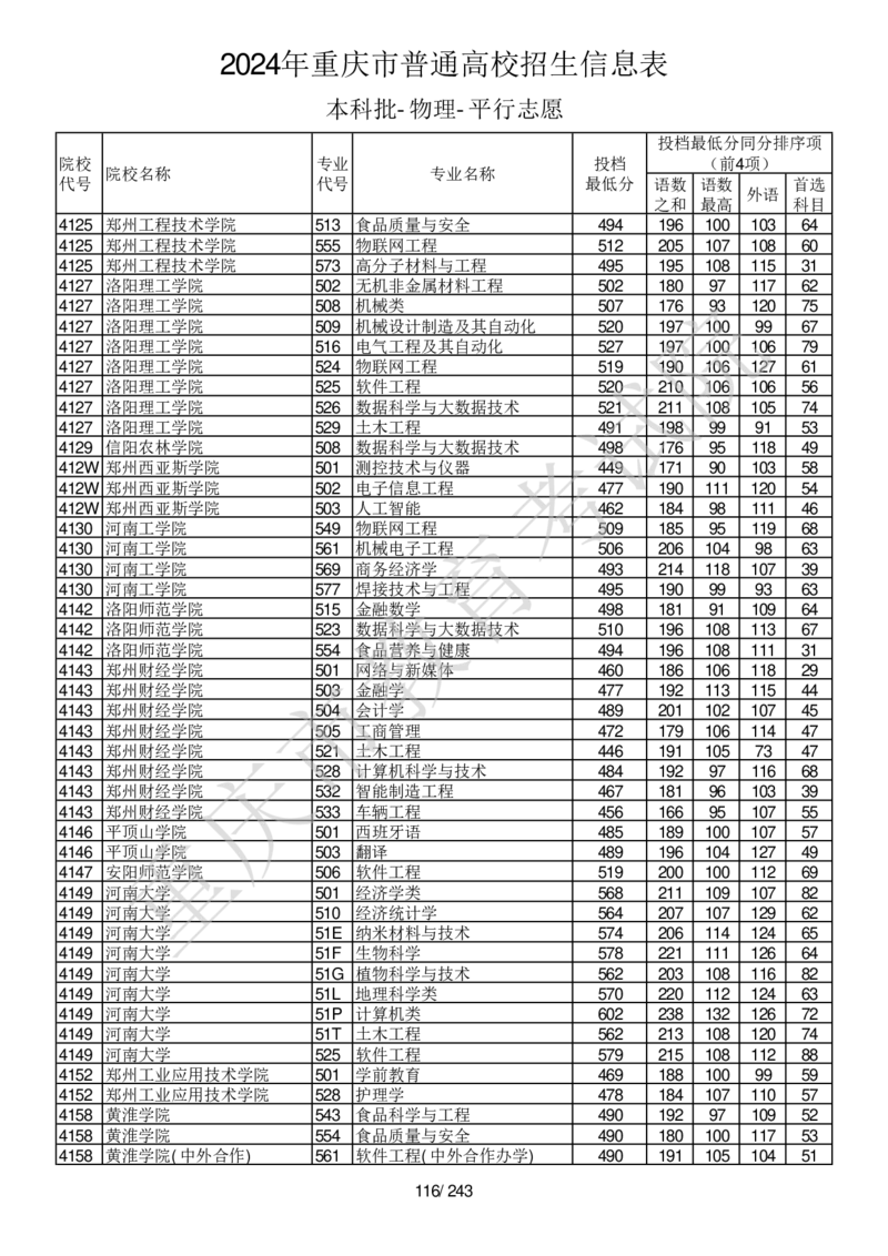 2024年重庆市普通高校招生信息表本科批-物理-平行志愿_2025年4月最新发布2025年《全国31省各地》高考志愿填报（各省高校介绍+各省一分一段表+热门专业+避坑指南）_重庆