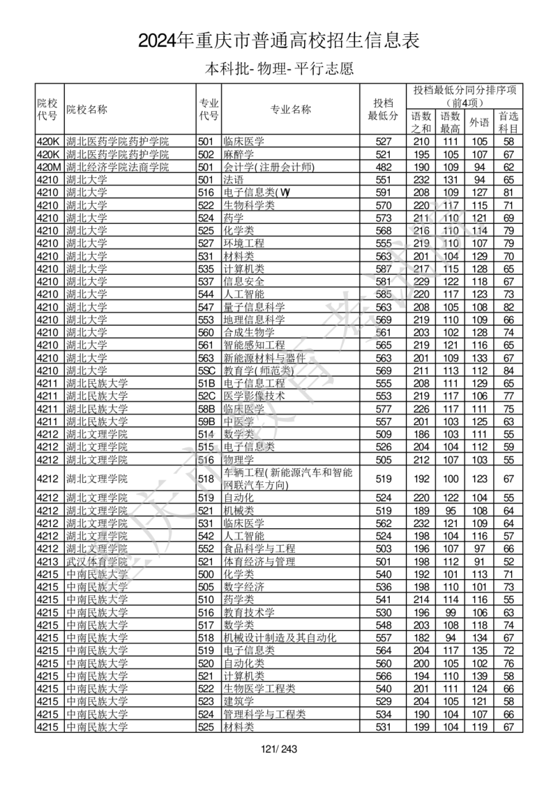 2024年重庆市普通高校招生信息表本科批-物理-平行志愿_2025年4月最新发布2025年《全国31省各地》高考志愿填报（各省高校介绍+各省一分一段表+热门专业+避坑指南）_重庆