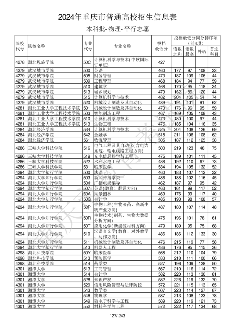 2024年重庆市普通高校招生信息表本科批-物理-平行志愿_2025年4月最新发布2025年《全国31省各地》高考志愿填报（各省高校介绍+各省一分一段表+热门专业+避坑指南）_重庆