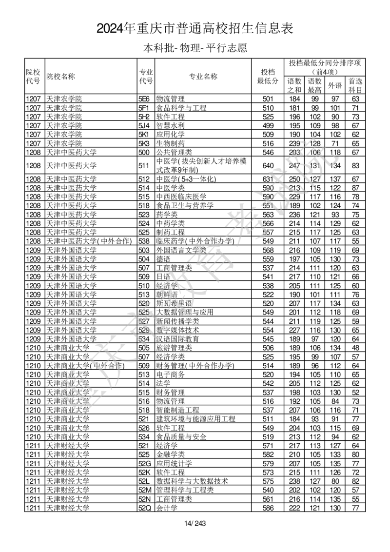 2024年重庆市普通高校招生信息表本科批-物理-平行志愿_2025年4月最新发布2025年《全国31省各地》高考志愿填报（各省高校介绍+各省一分一段表+热门专业+避坑指南）_重庆